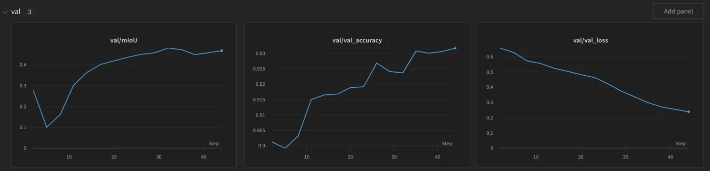 wandb.ai/alcazar90/cell-segmentation W&B project runs.summary picture