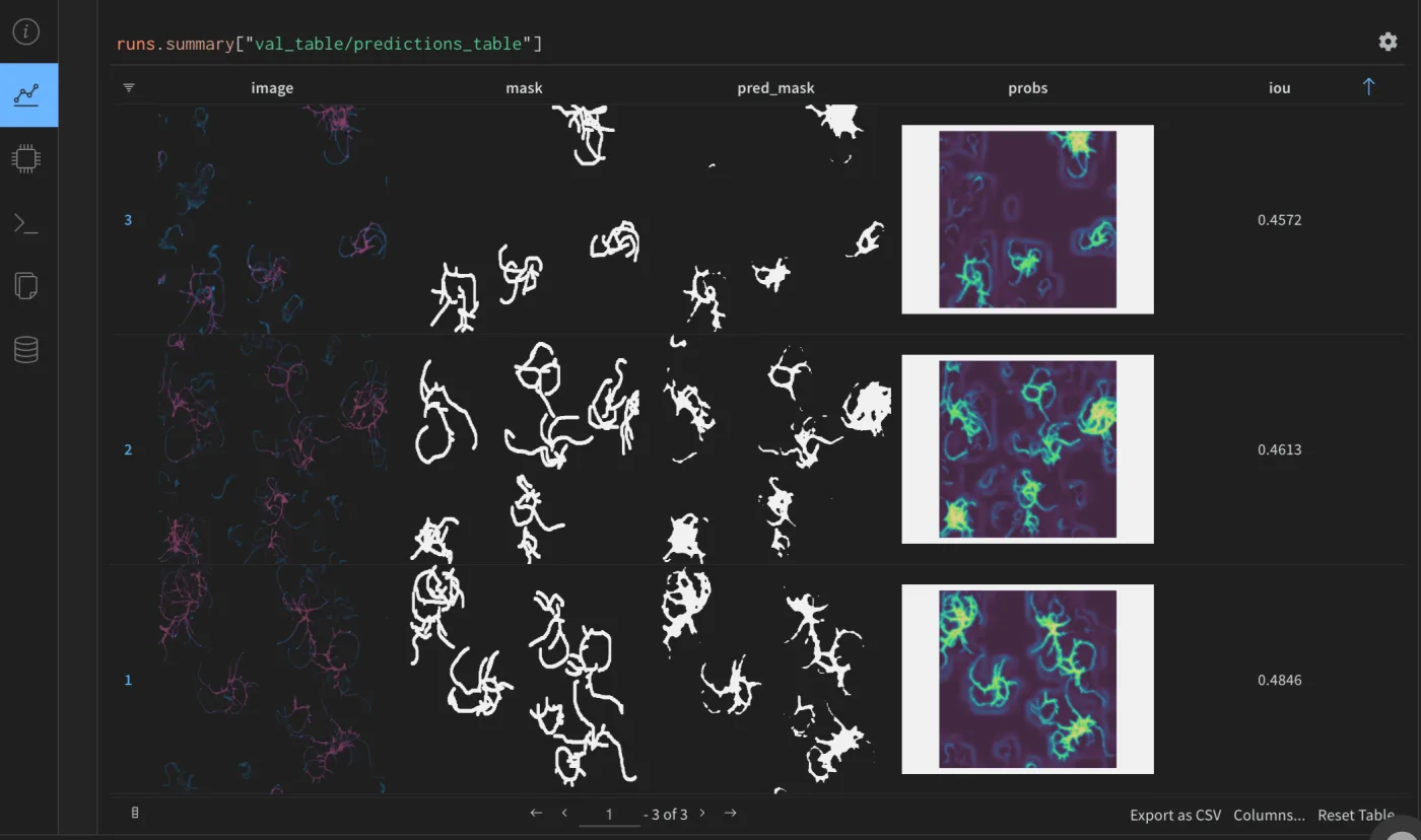 wandb.ai/alcazar90/cell-segmentation W&B project runs.summary picture