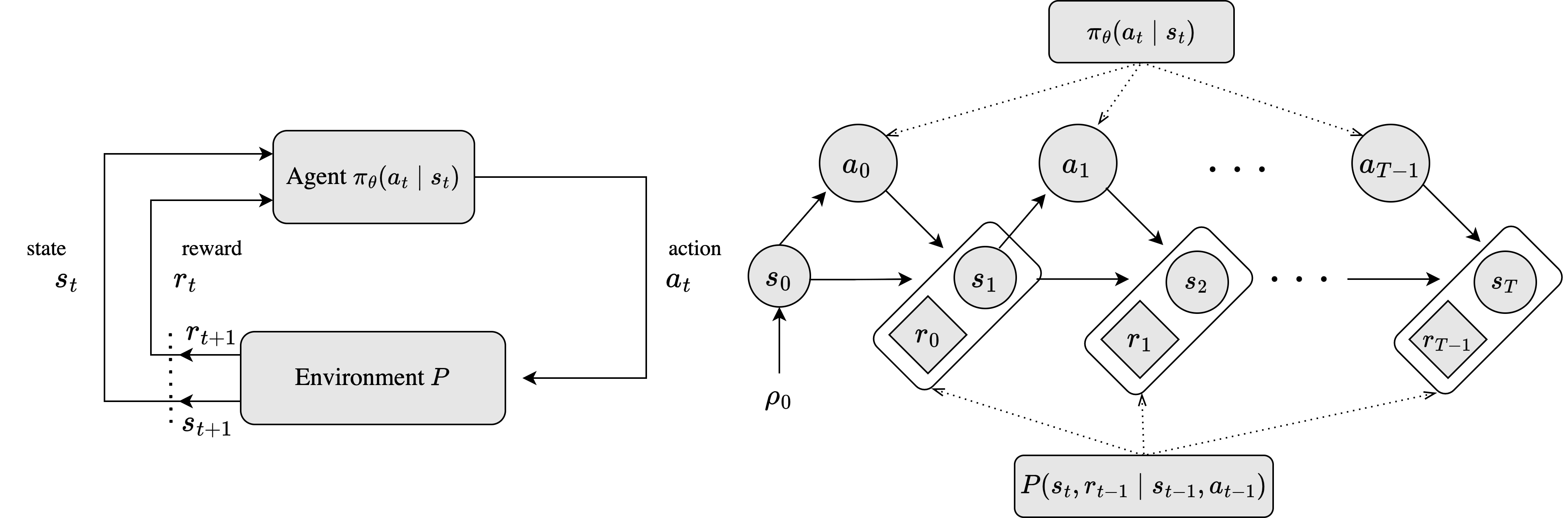 Markov Decision Process Diagram