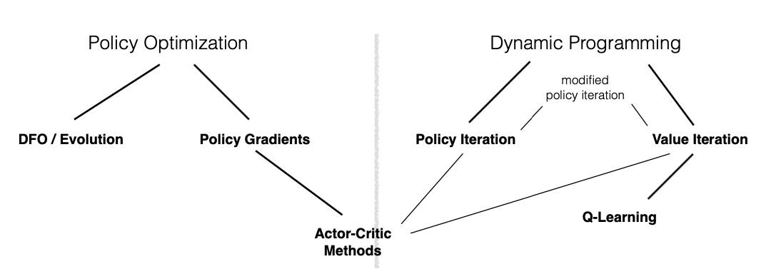 Markov Decision Process Diagram