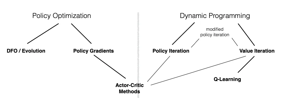 Markov Decision Process Diagram